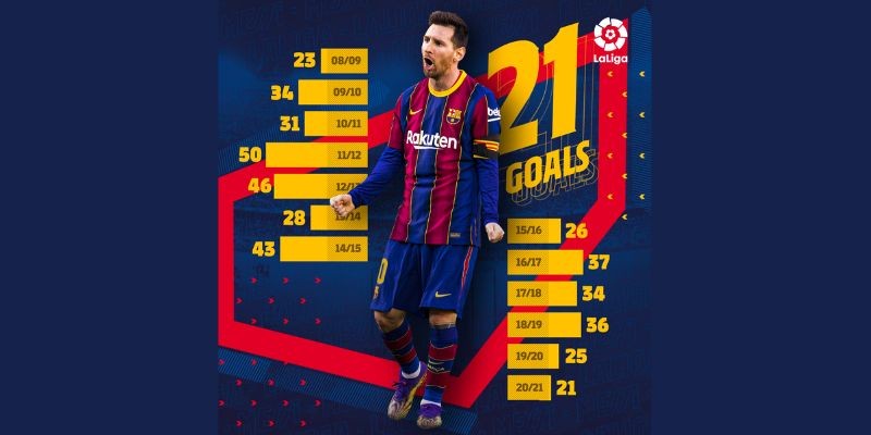 Những thành tích đáng nể của Messi trong sự nghiệp thi đấu chuyên nghiệp